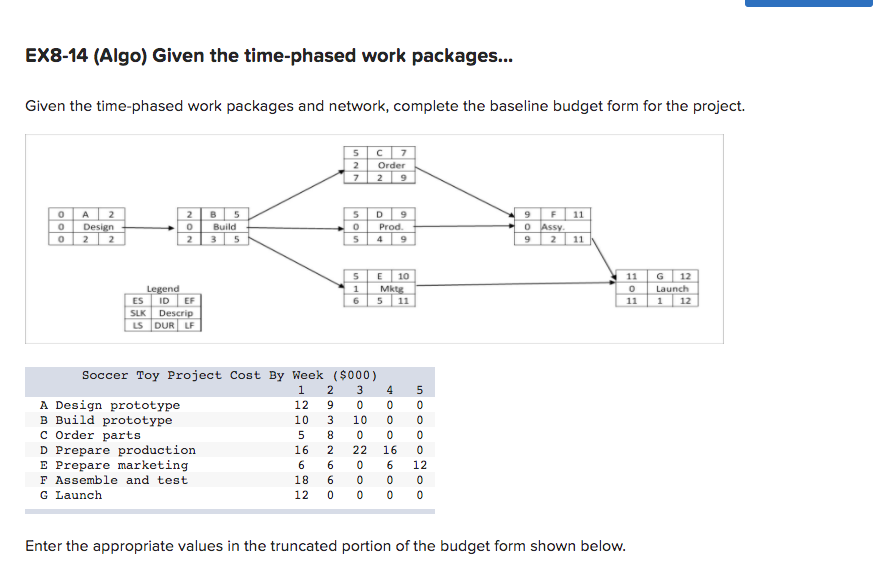 EX8-14 (Algo) Given the time-phased work
