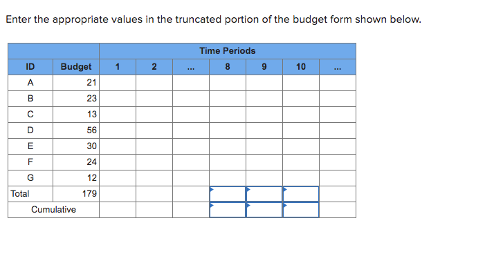 EX8-14 (Algo) Given the time-phased work