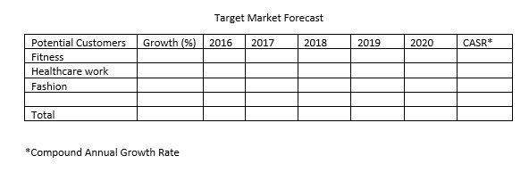 I am needing to create a chart (created below)
