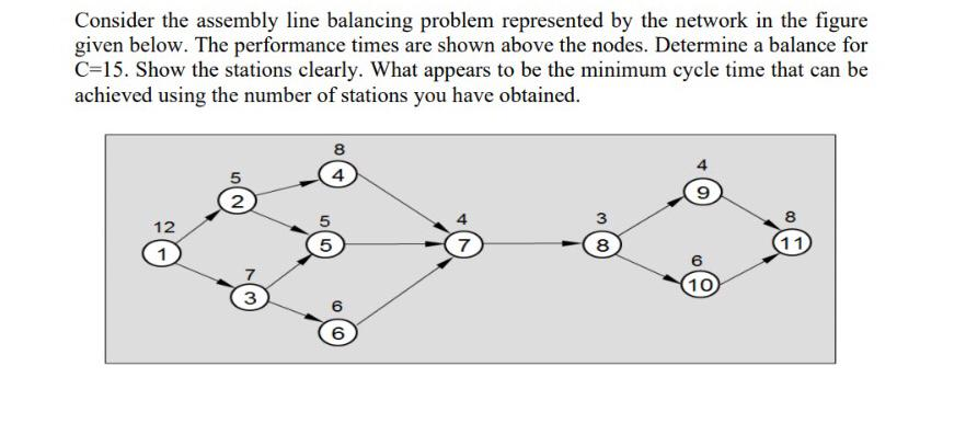 Consider the assembly line balancing problem