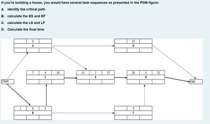 If you're building a house, you would have