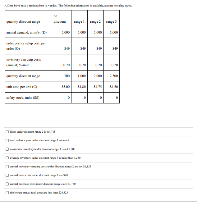 A Dept Store buys a product from its vendor. The