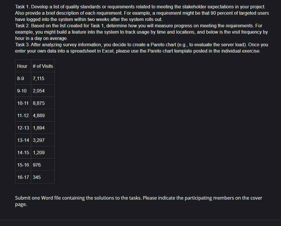 Task 1. Develop a list of quality standards or