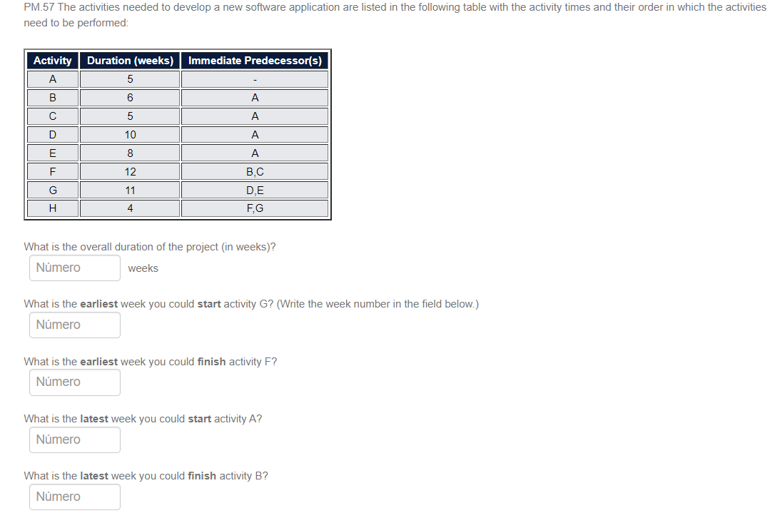 PM.57 The activities needed to develop a new
