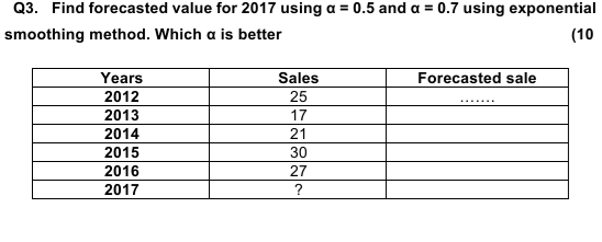 Q3. Find forecasted value for 2017 using a = 0.5