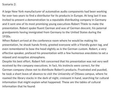 PLEASE HELP! Q.1 Q.2 Scenario 2: A large New York
