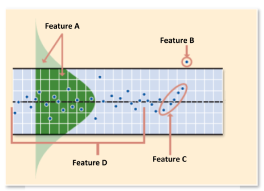 Feature A Feature B Feature C Feature D Feature A