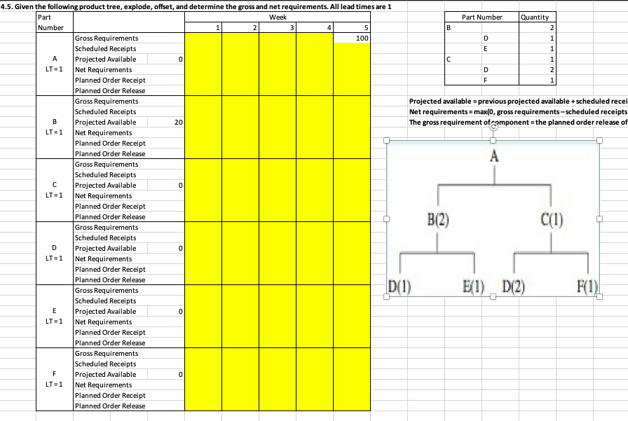 lead times are 1 week the master production