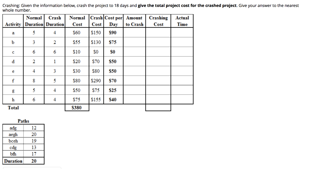 Crashing: Given the information below, crash the