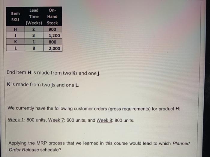 Item SKU H J K L Lead On- Time Hand (Weeks) Stock