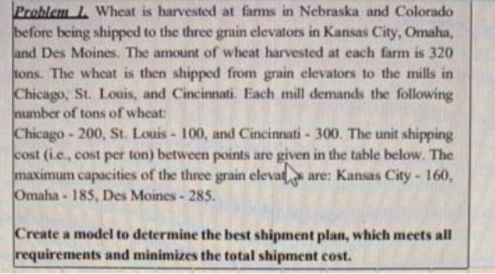 Problem 1 Wheat is harvested at farms in Nebraska