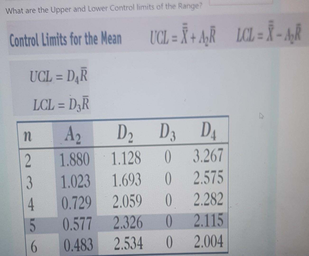 What are the Upper and Lower Control limits of