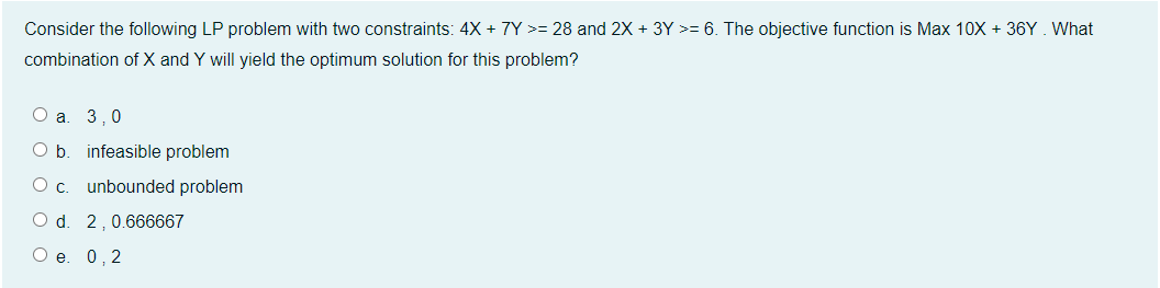 Consider the following LP problem with two