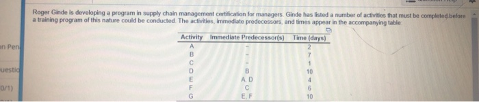 find slack time for A-G Roger Ginde is developing