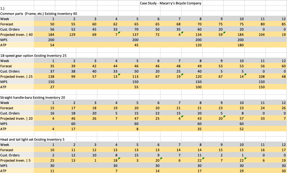 Once you have completed the tables, examine the