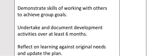 Construct a portfolio of evidence to show new