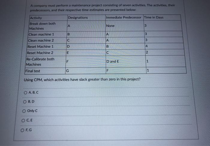 A company must perform a maintenance project