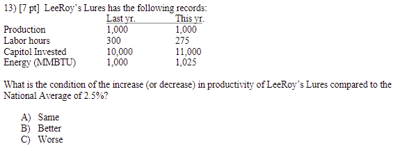 13) [7 pt] LeeRoy's Lures has the following