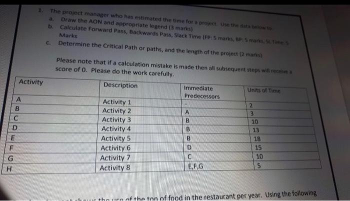 The project manager who has estimated the time