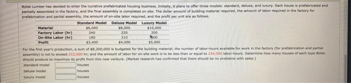 Bolse Lumber has decided to enter the lucrative