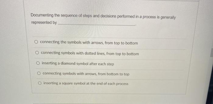Documenting the sequence of steps and decisions
