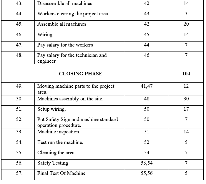 Please answer all questions. Construct AON