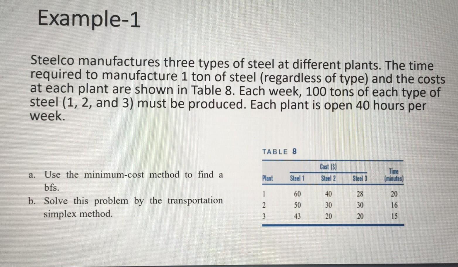 Example-1 Steelco manufactures three types of