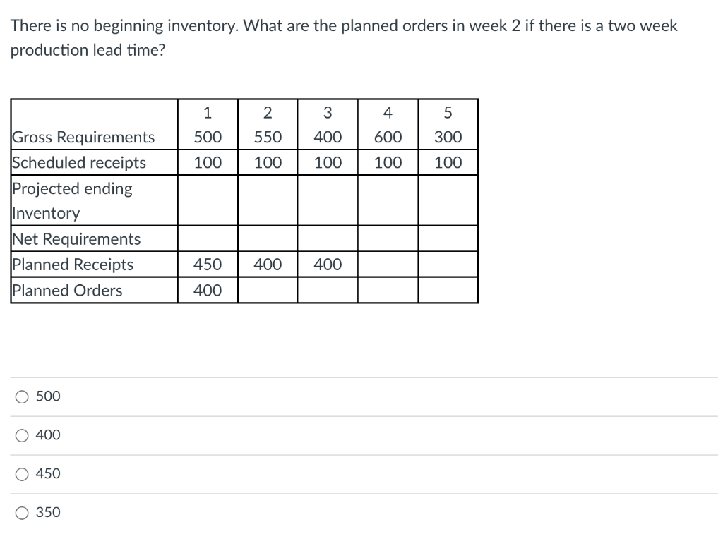 There is no beginning inventory. What are the