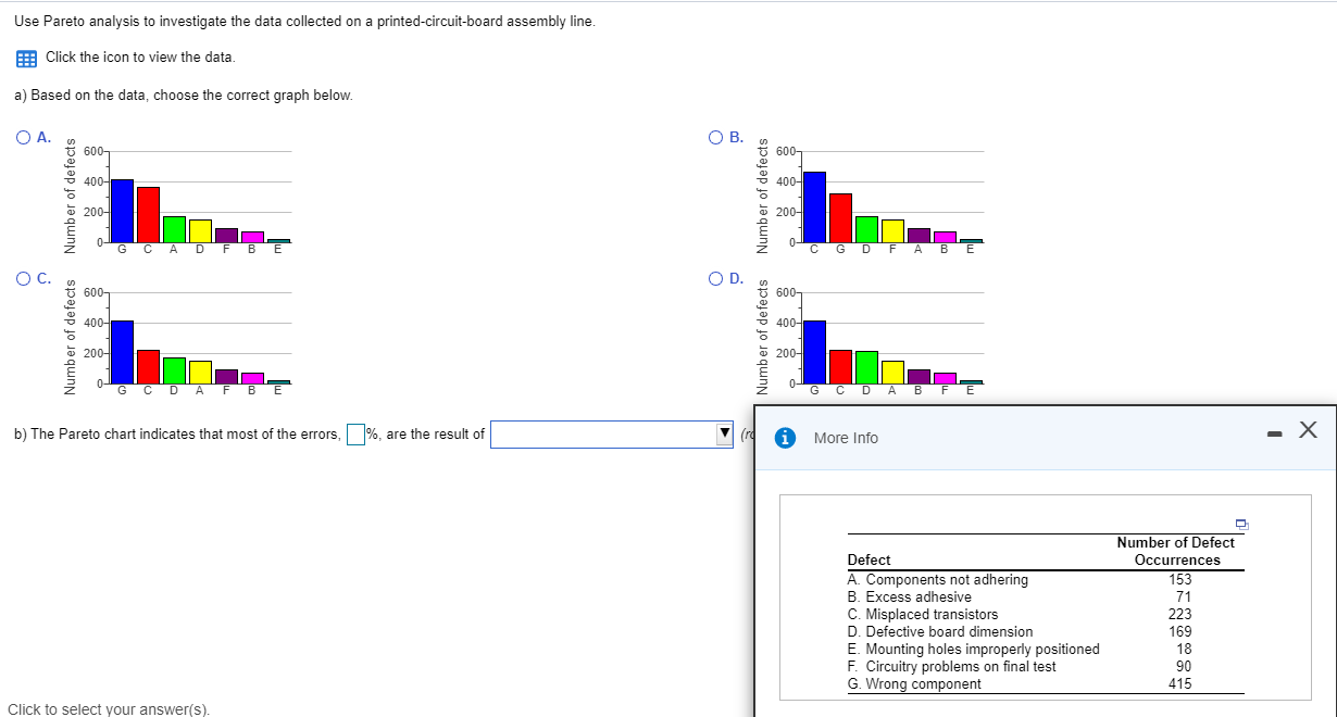 Use Pareto analysis to investigate the data