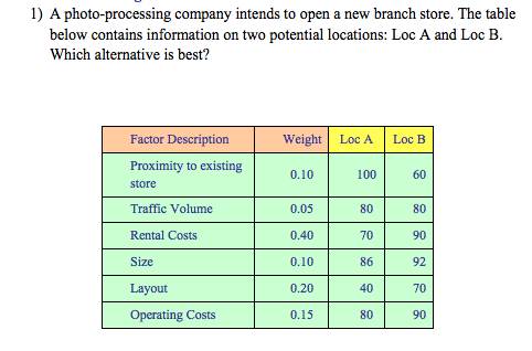 1) A photo-processing company intends to open a