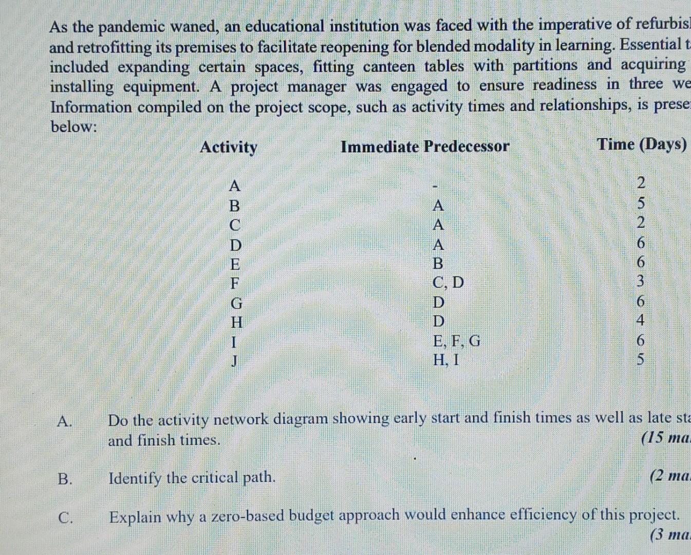 this is project management question please answer