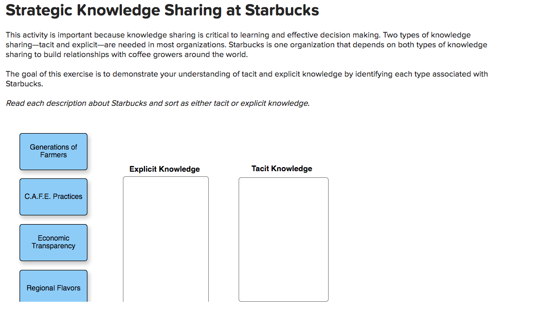 Read each description about Starbucks and sort as