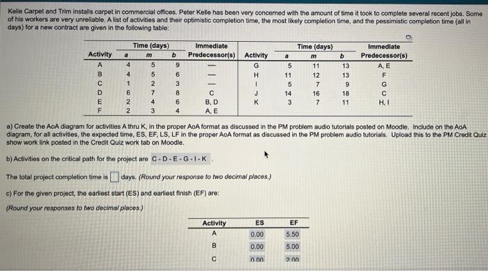 Kelle Carpet and Trim installs carpet in
