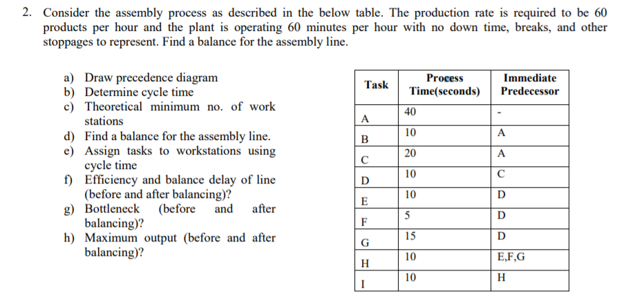 2. Consider the assembly process as described in