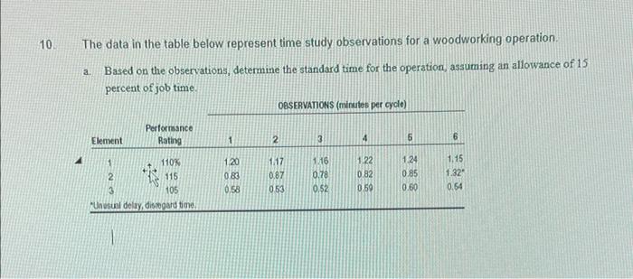 10 The data in the table below represent time