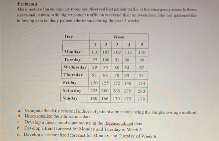 Problem 4 The director of an emergency room has
