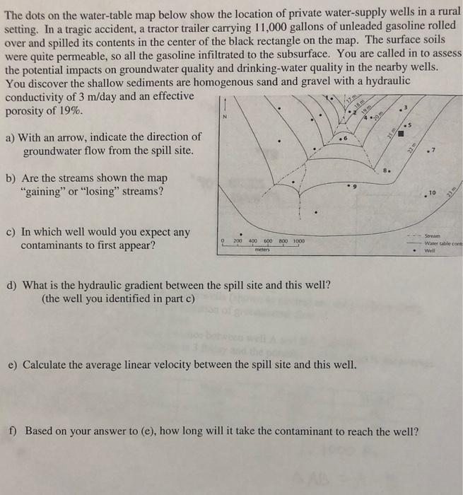 Could you please help with these hydrogeology