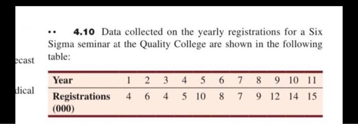 4.10 Data collected on the yearly registrations