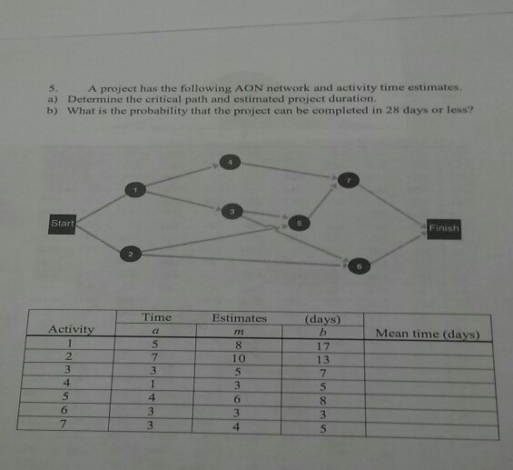 Meantime days) 5. A project has the following AON
