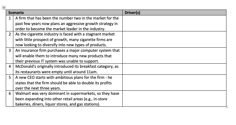 Introduction Most firms will have growth goals,