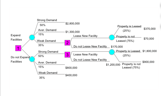 The owner of Pearl Automotive Dealers is trying