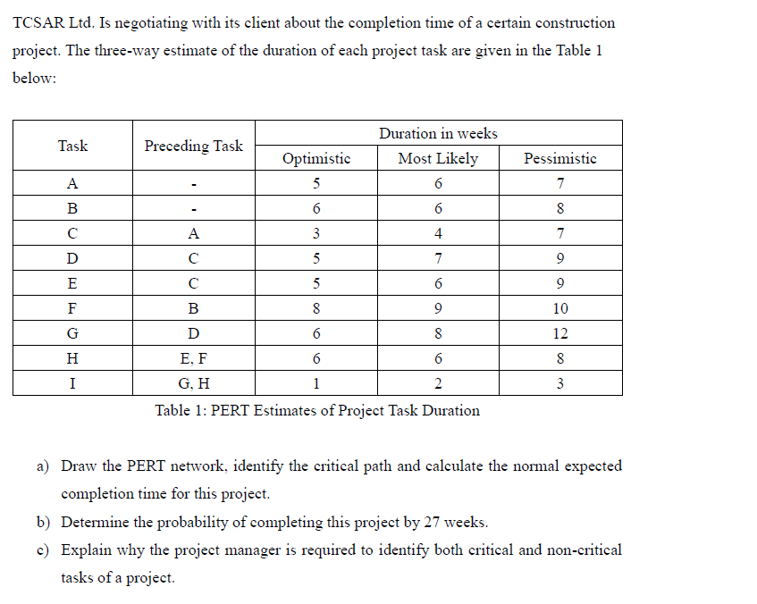 TCSAR Ltd. Is negotiating with its client about