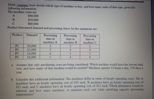 DIAC company must decide which type of machine to