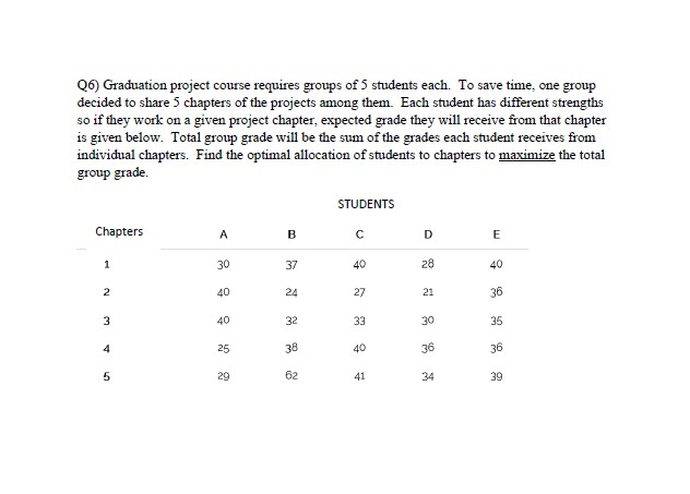 Q6) Graduation project course requires groups of