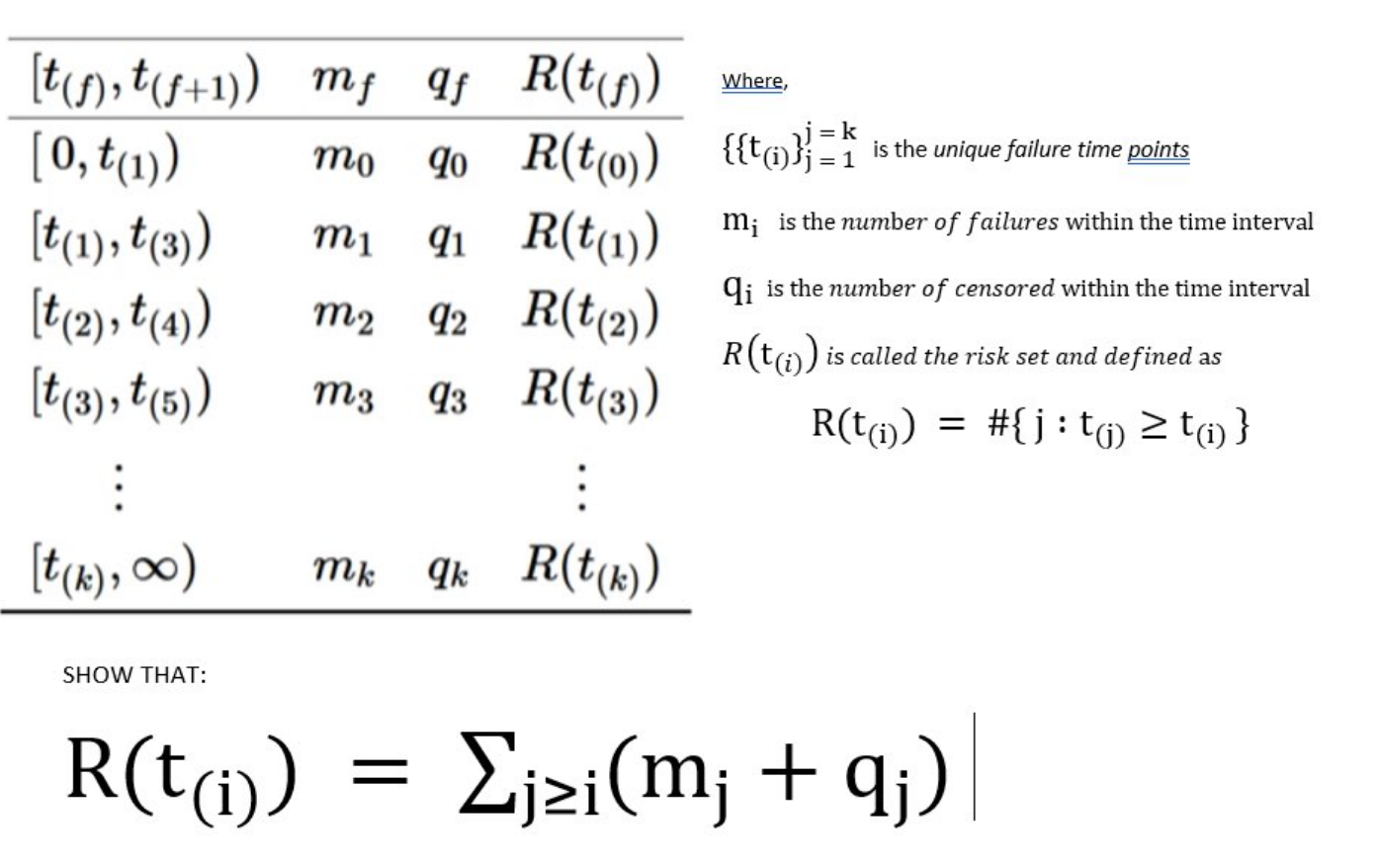 Where, mo =k = 1 mi m; is the number of failures