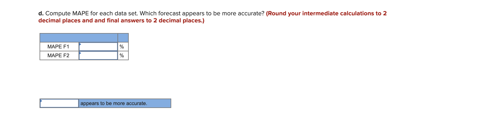4 Two different forecasting techniques (F1 and