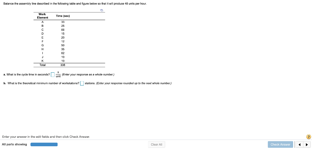 Balance the assembly line described in the
