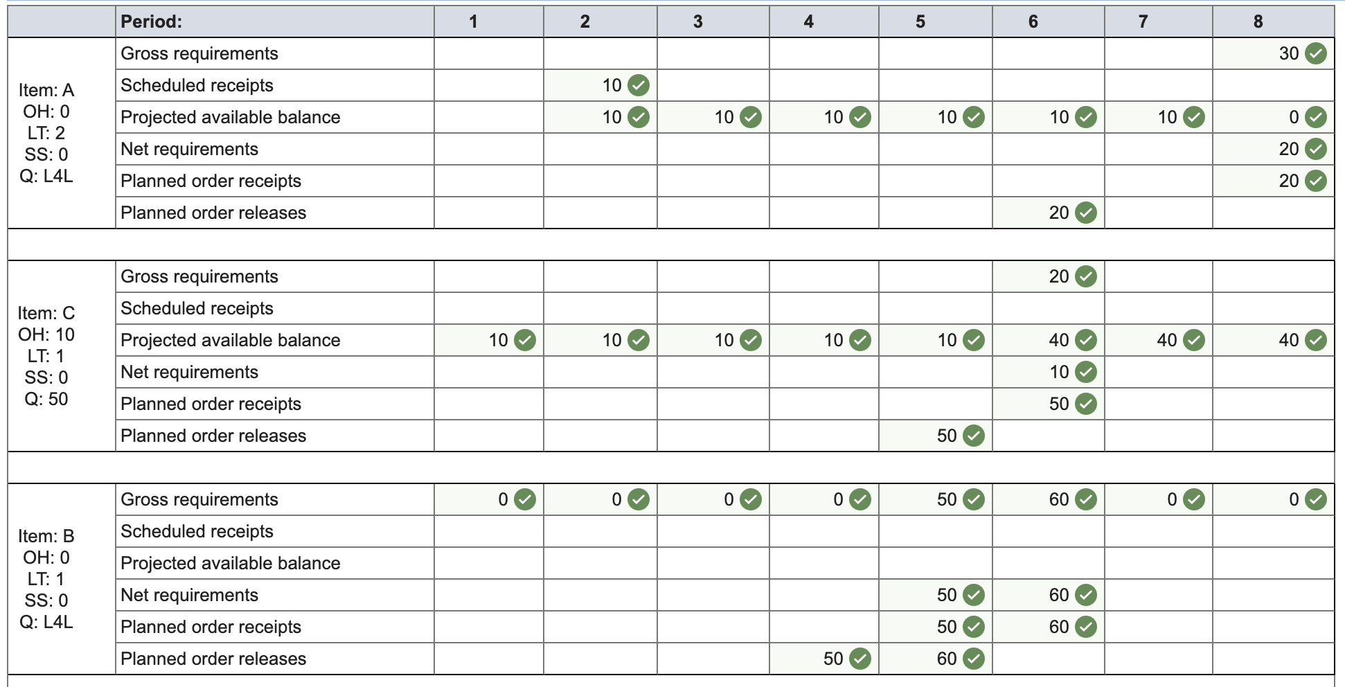 One unit of A is made of three units of B, one