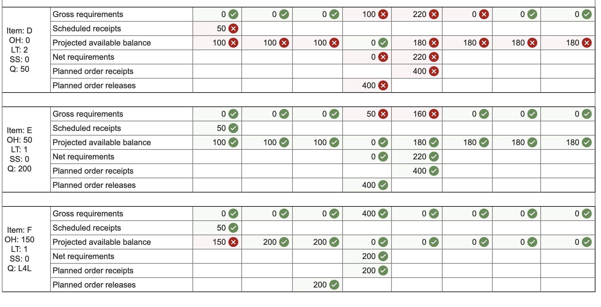 One unit of A is made of three units of B, one