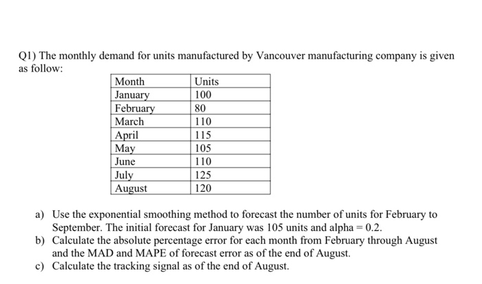 Q1) The monthly demand for units manufactured by
